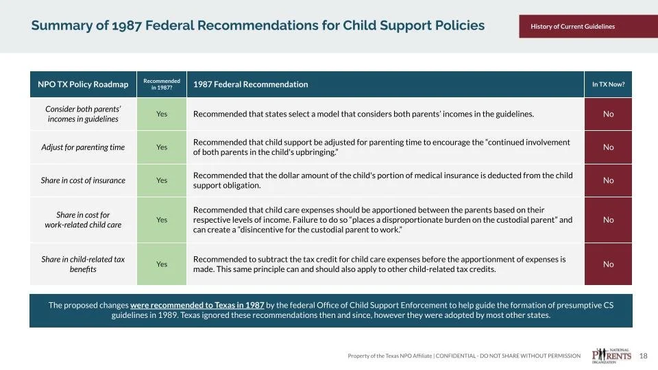 Federal child support guidelines deals